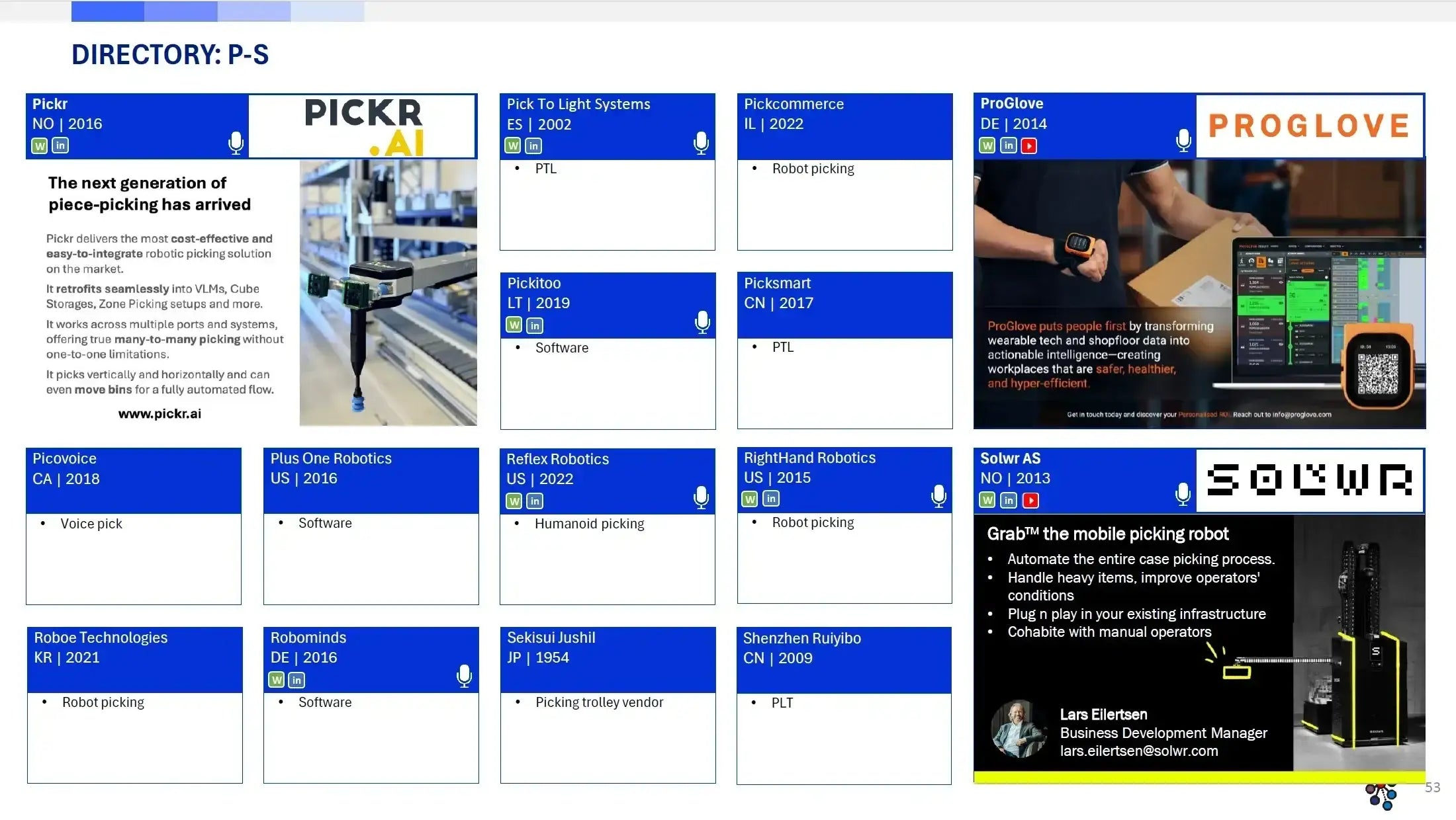 Market Report: 2025 Picking Automation