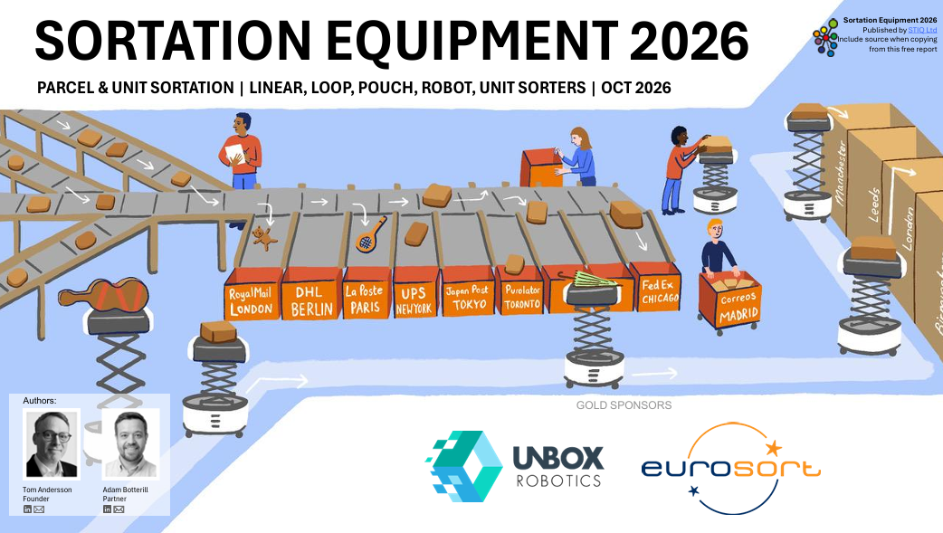 Everything you need to know about the Sortation Equipment market