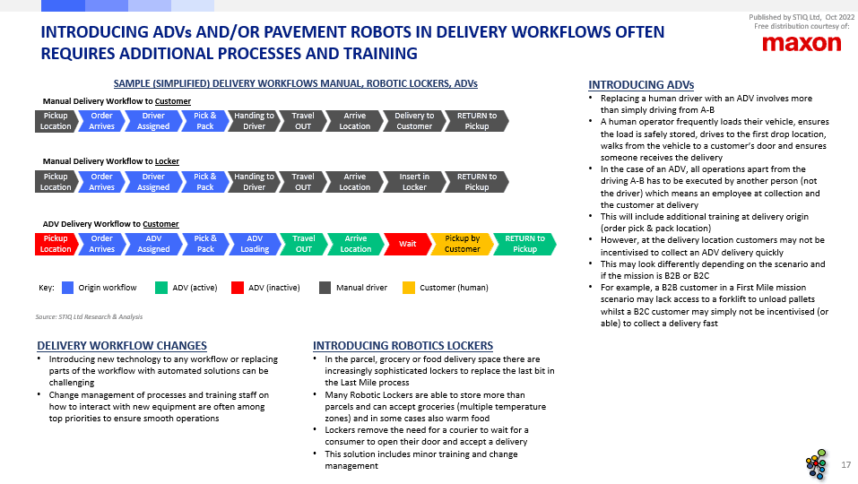 Market Report: Autonomous Delivery Vehicles / Last Mile Robotics 2022 - STIQ Ltd (t/a Styleintelligence)