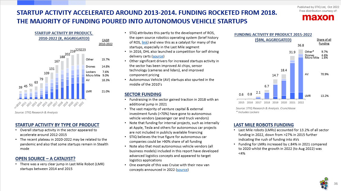 Market Report: Autonomous Delivery Vehicles / Last Mile Robotics 2022 - STIQ Ltd (t/a Styleintelligence)