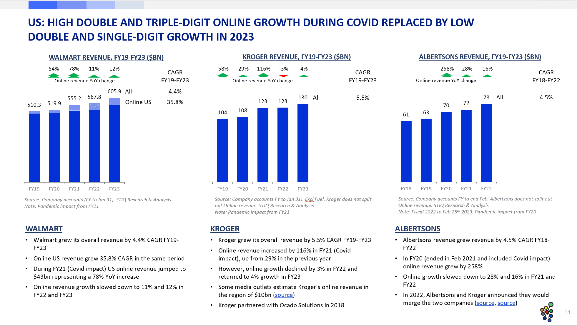 Market Report: e-Grocery Infrastructure 2023 - STIQ Ltd (t/a Styleintelligence)