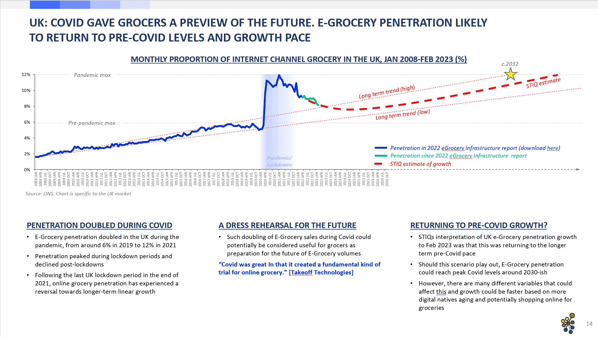 Market Report: e-Grocery Infrastructure 2023 - STIQ Ltd (t/a Styleintelligence)