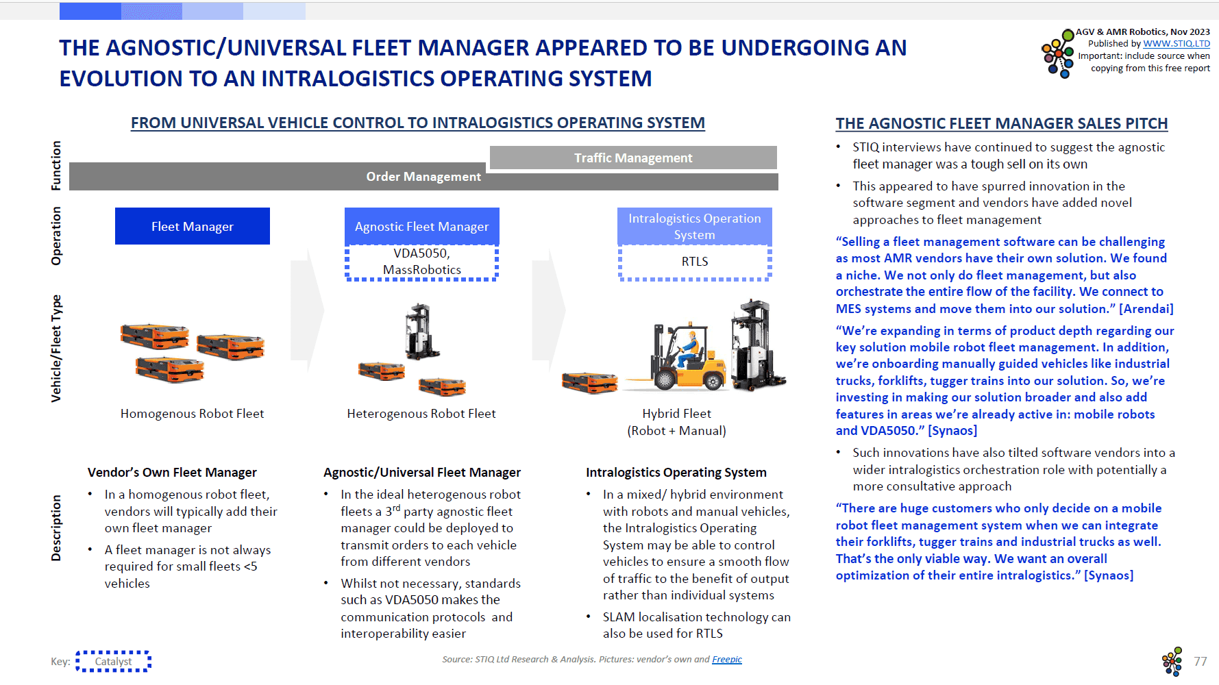 Market Report: AGV & AMR Robotics 2023 - STIQ Ltd (t/a Styleintelligence)