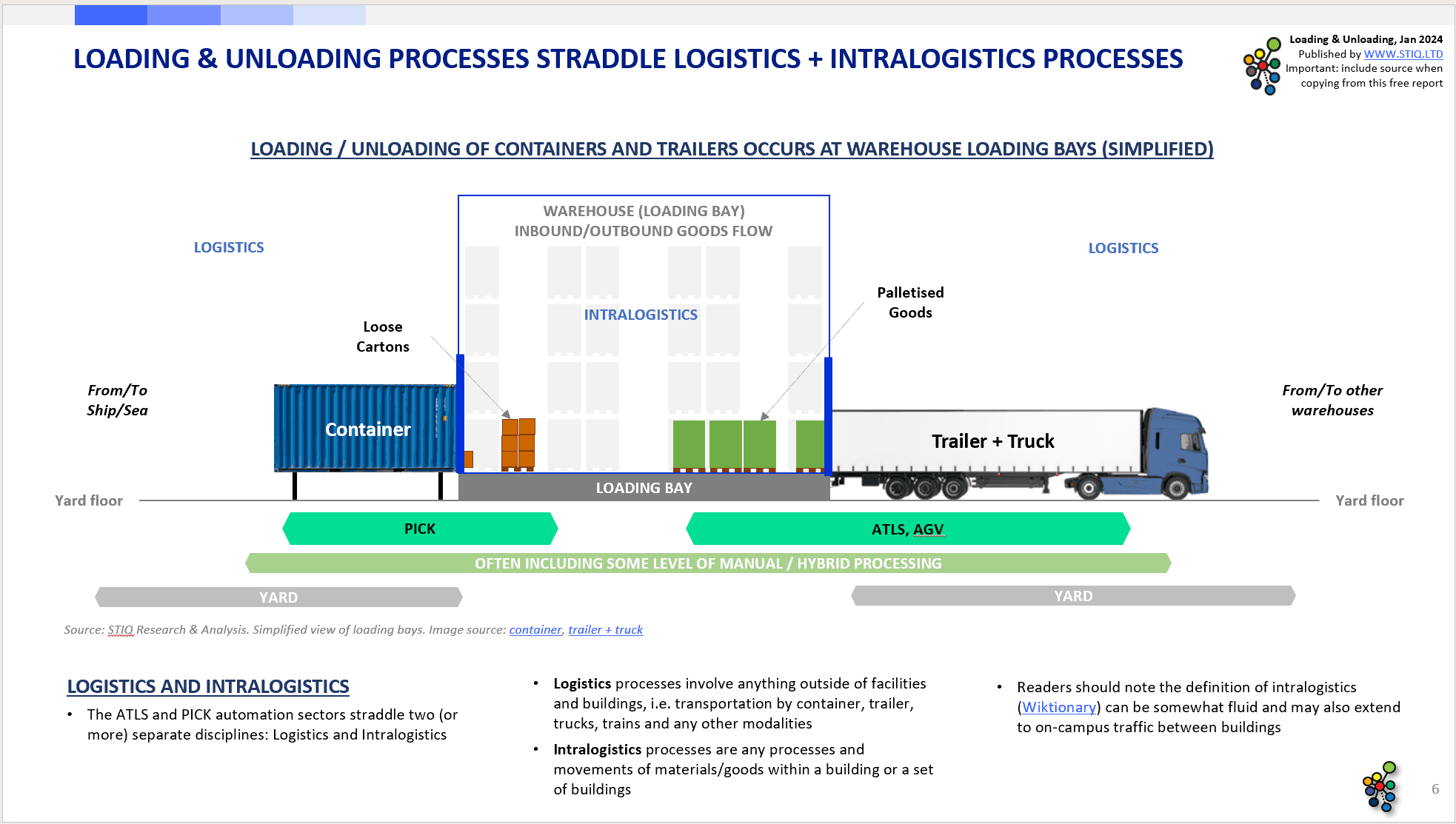 Market Report: Loading & Unloading Automation 2024 - STIQ Ltd (t/a Styleintelligence)