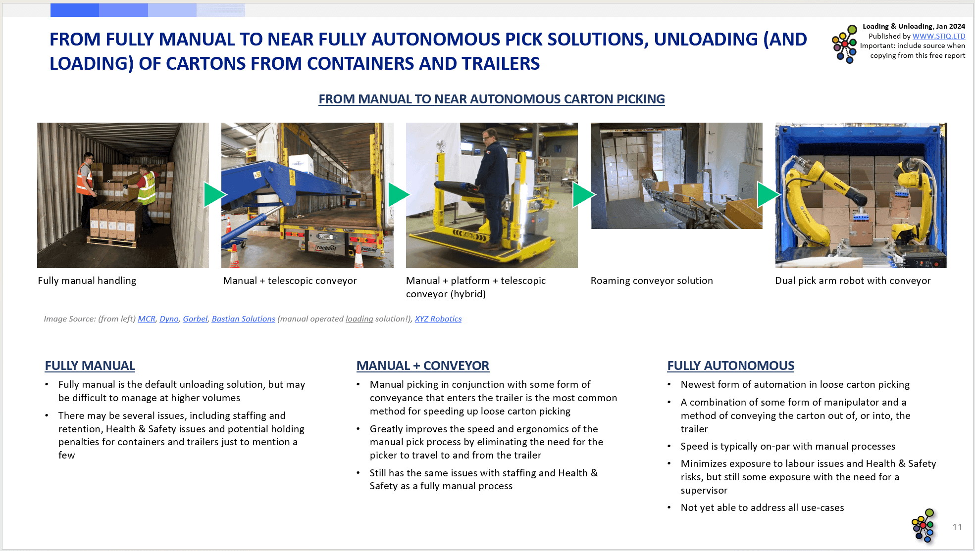 Market Report: Loading & Unloading Automation 2024 - STIQ Ltd (t/a Styleintelligence)