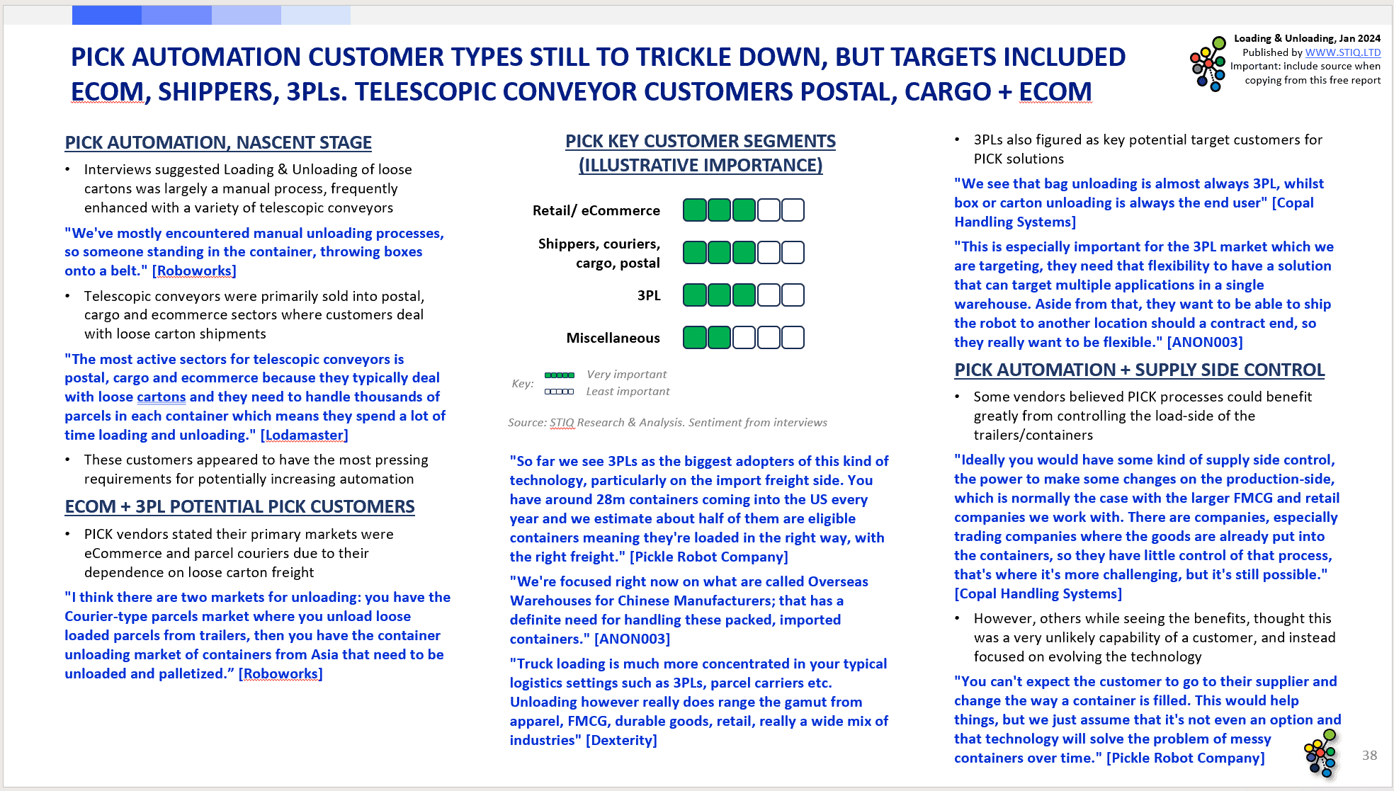 Market Report: Loading & Unloading Automation 2024 - STIQ Ltd (t/a Styleintelligence)