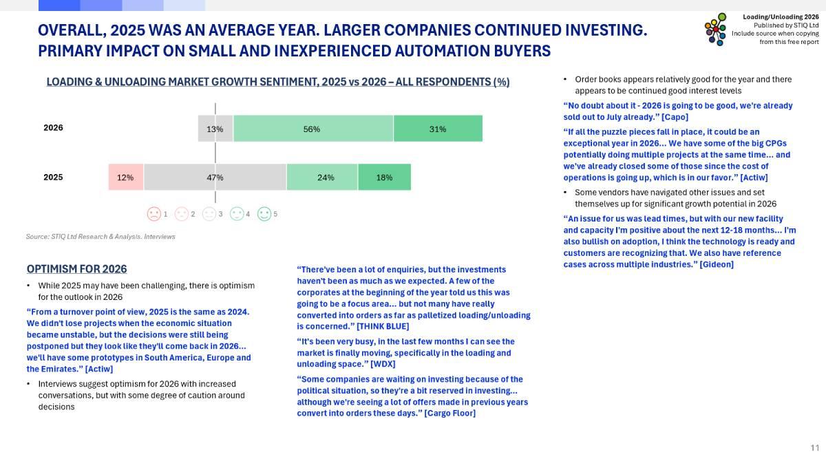 Market Report: Loading & Unloading Automation 2026