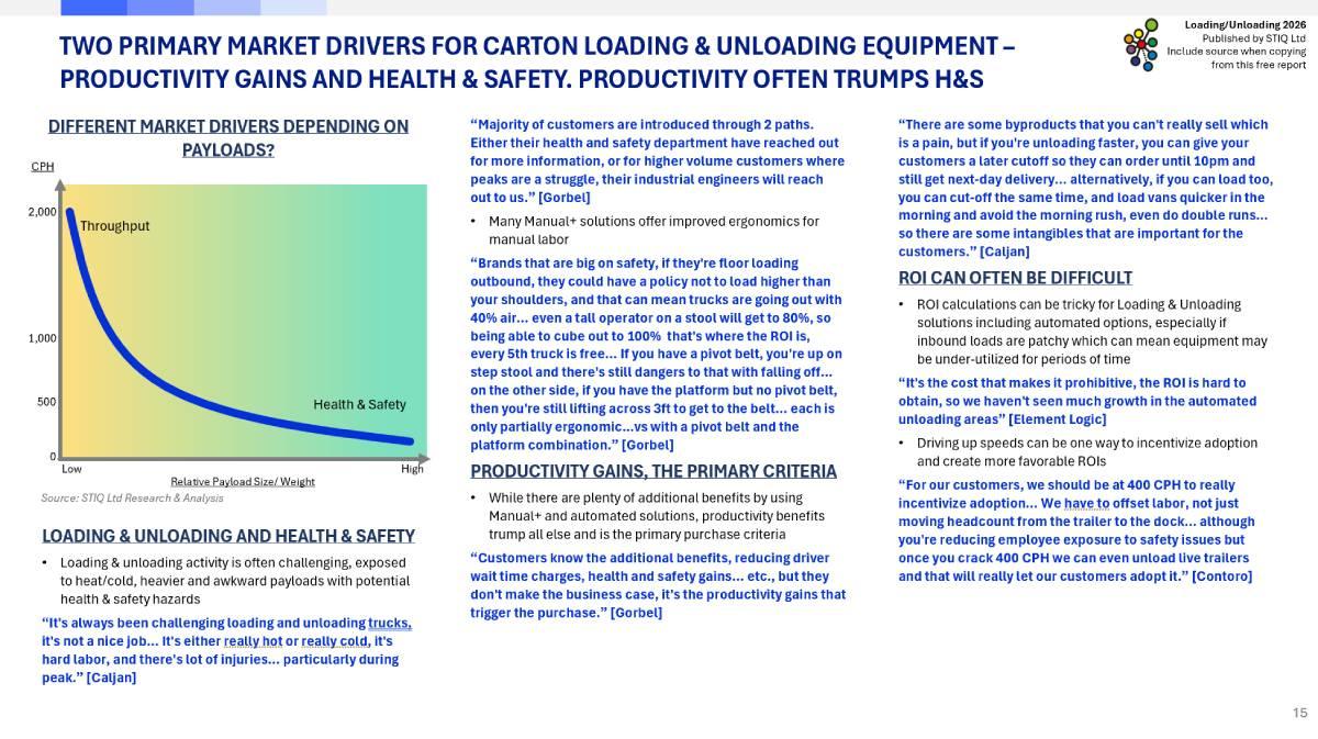 Market Report: Loading & Unloading Automation 2026