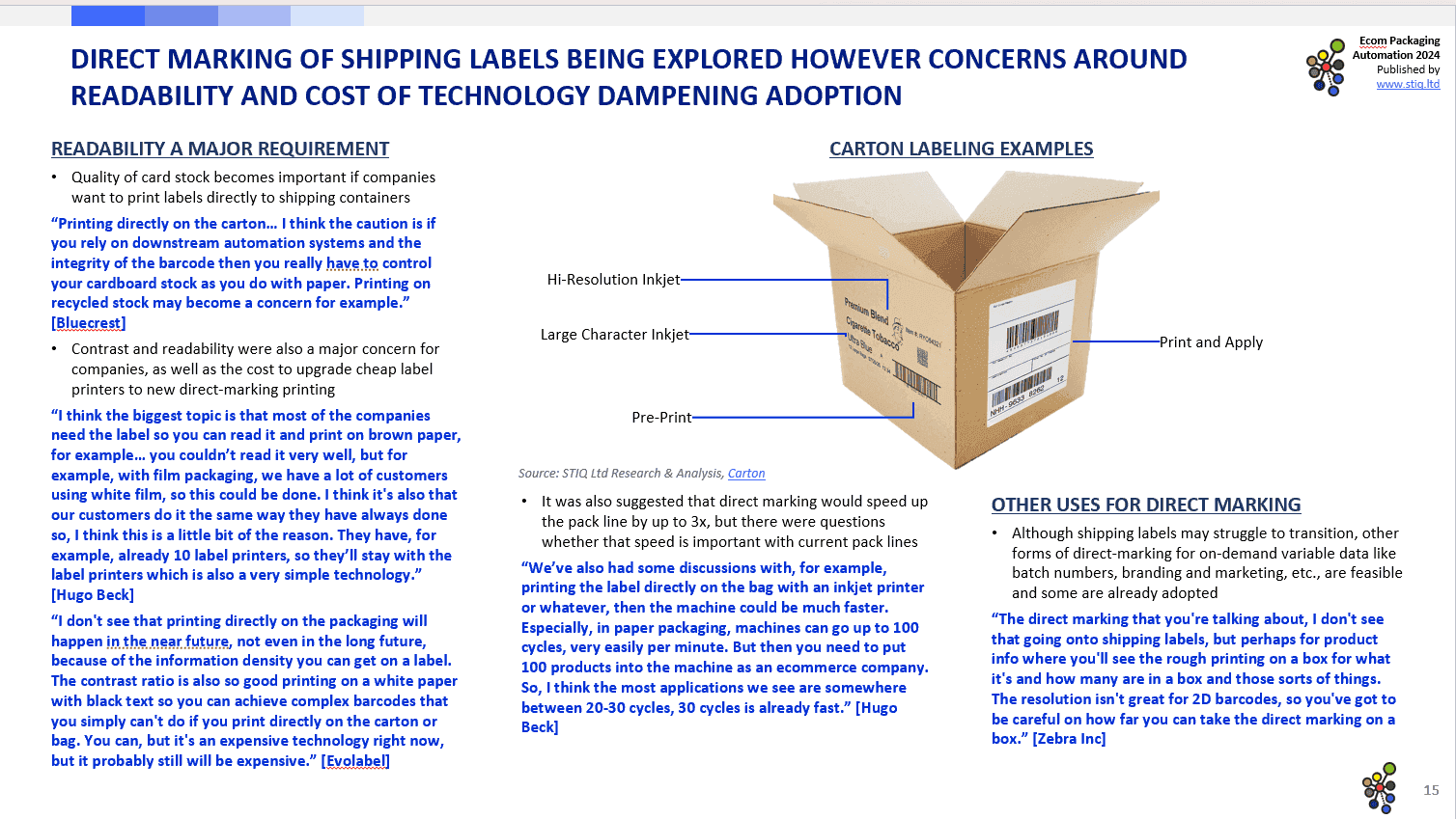 Market Report: Ecom Packaging Automation 2024 - STIQ Ltd (t/a Styleintelligence)