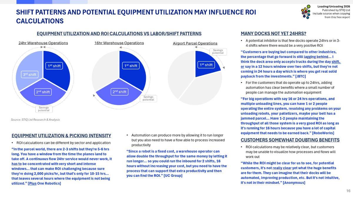 Market Report: Loading & Unloading Automation 2026