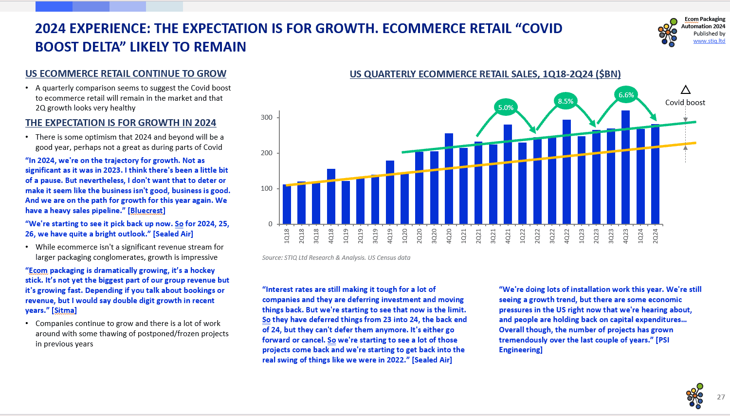 Market Report: Ecom Packaging Automation 2024 - STIQ Ltd (t/a Styleintelligence)
