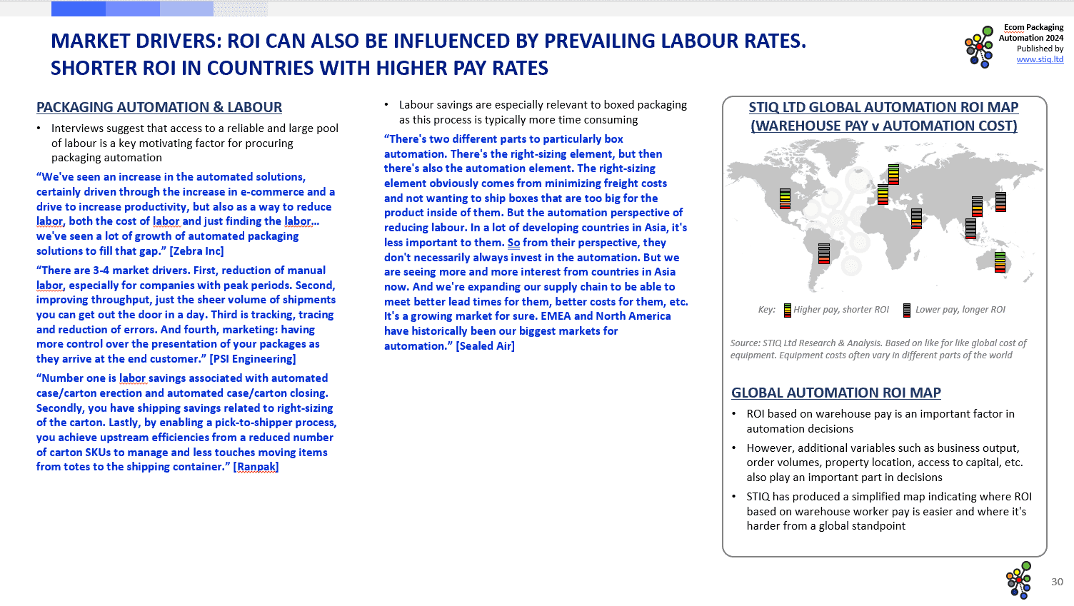 Market Report: Ecom Packaging Automation 2024 - STIQ Ltd (t/a Styleintelligence)