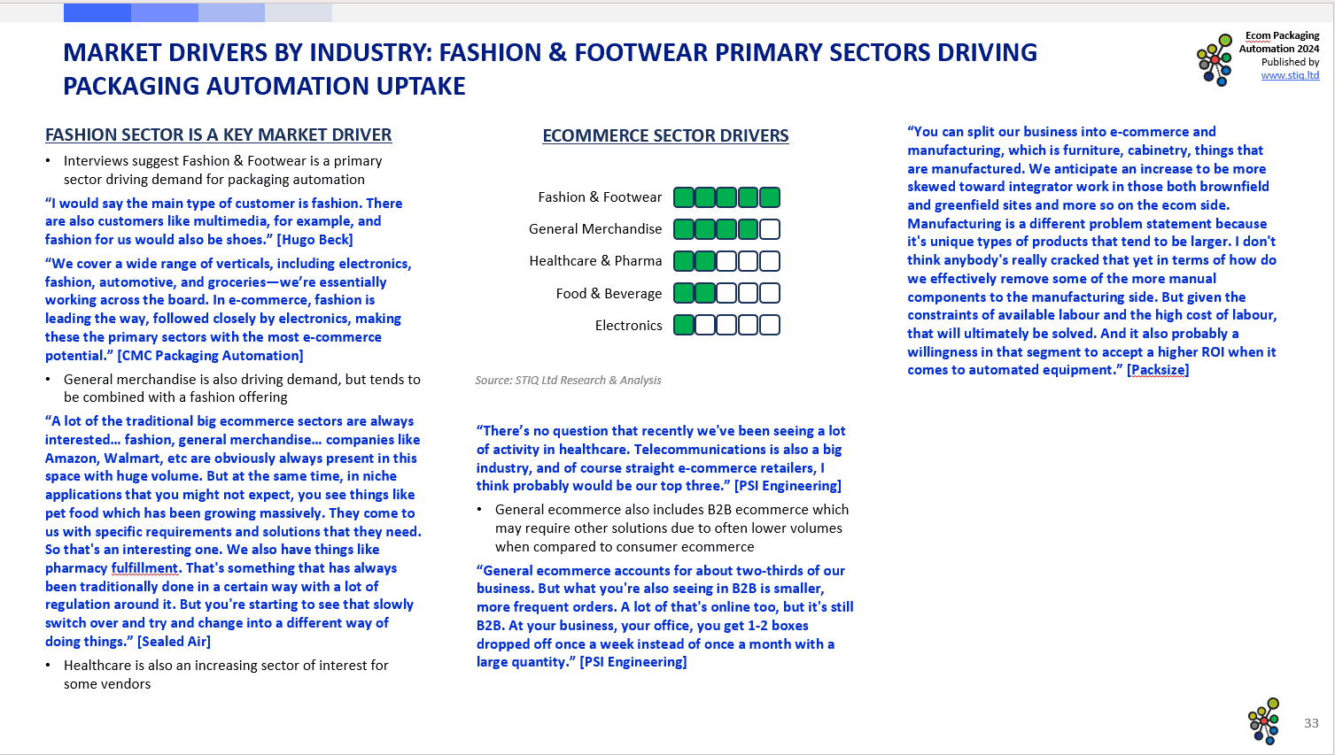 Market Report: Ecom Packaging Automation 2024 - STIQ Ltd (t/a Styleintelligence)
