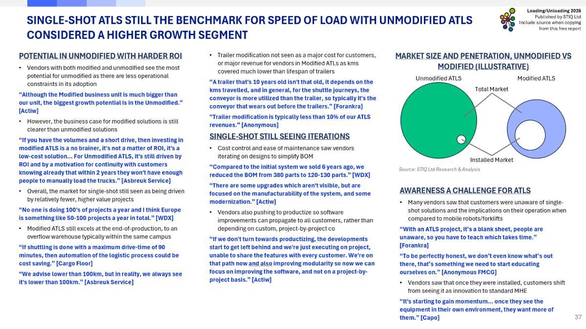 Market Report: Loading & Unloading Automation 2026
