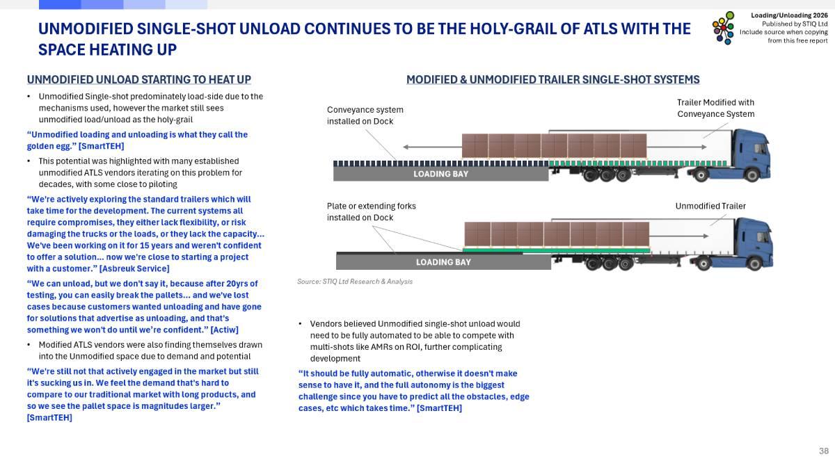 Market Report: Loading & Unloading Automation 2026