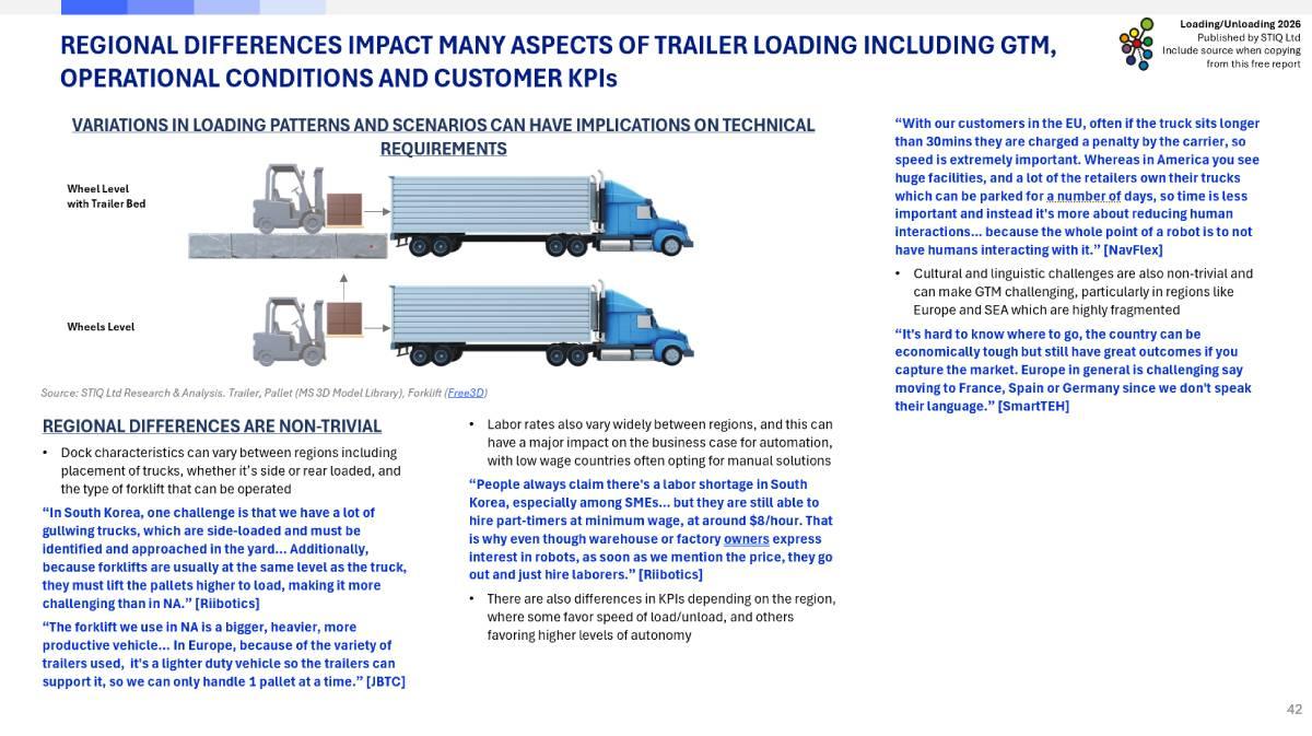 Market Report: Loading & Unloading Automation 2026