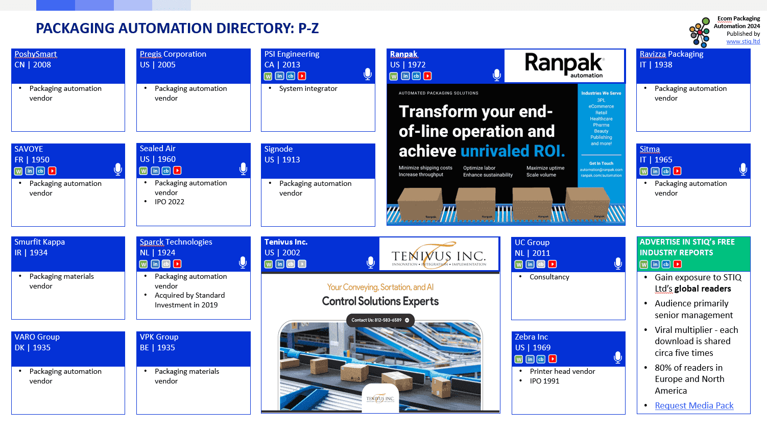 Market Report: Ecom Packaging Automation 2024 - STIQ Ltd (t/a Styleintelligence)