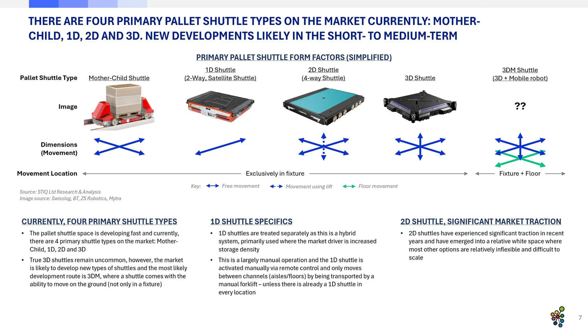 Market Report: Pallet Automation 2026