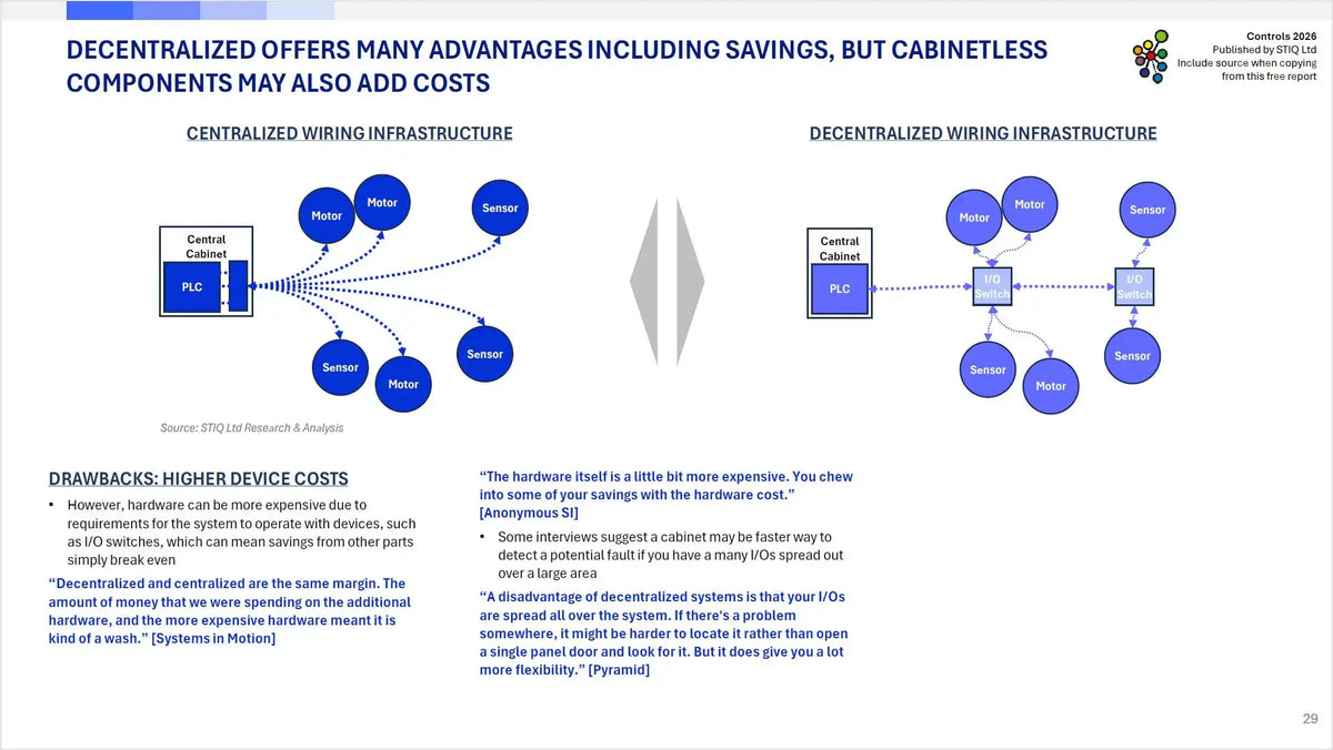 Market Report: Controls 2026