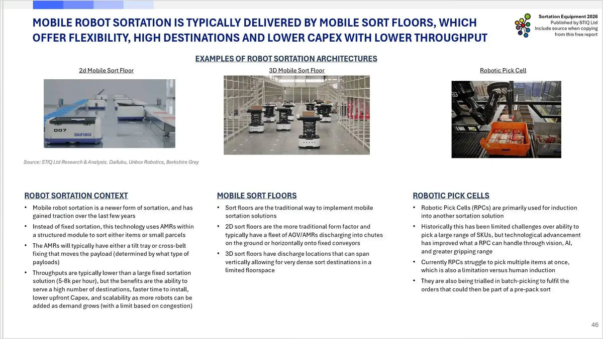Market Report: Sortation Equipment 2026