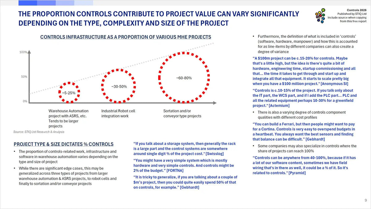 Market Report: Controls 2026