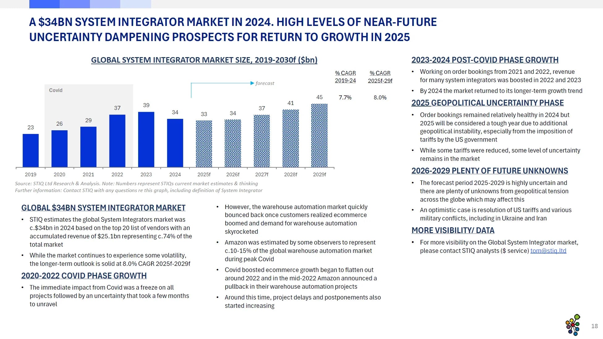 Market Report: System Integrators 2025