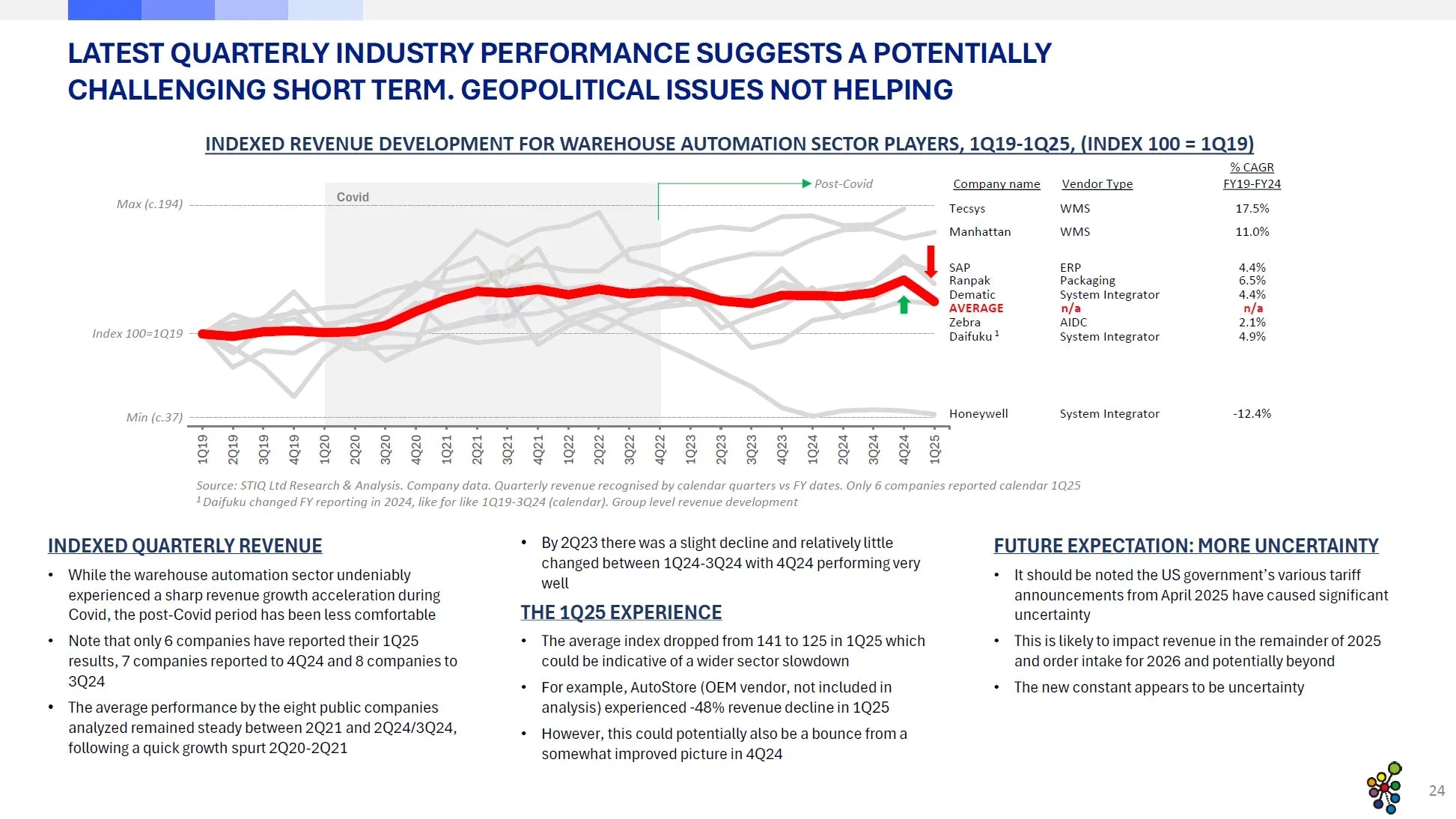 Market Report: System Integrators 2025