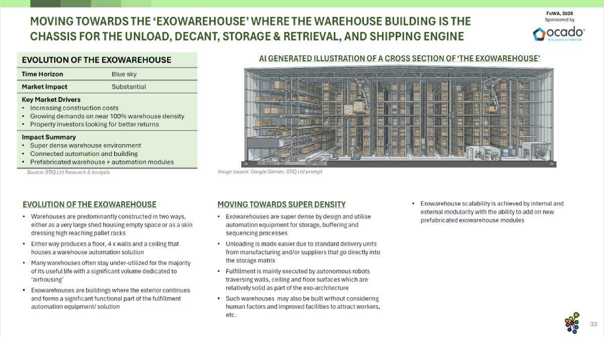 Mini Report: Future of Warehouse Automation 2026