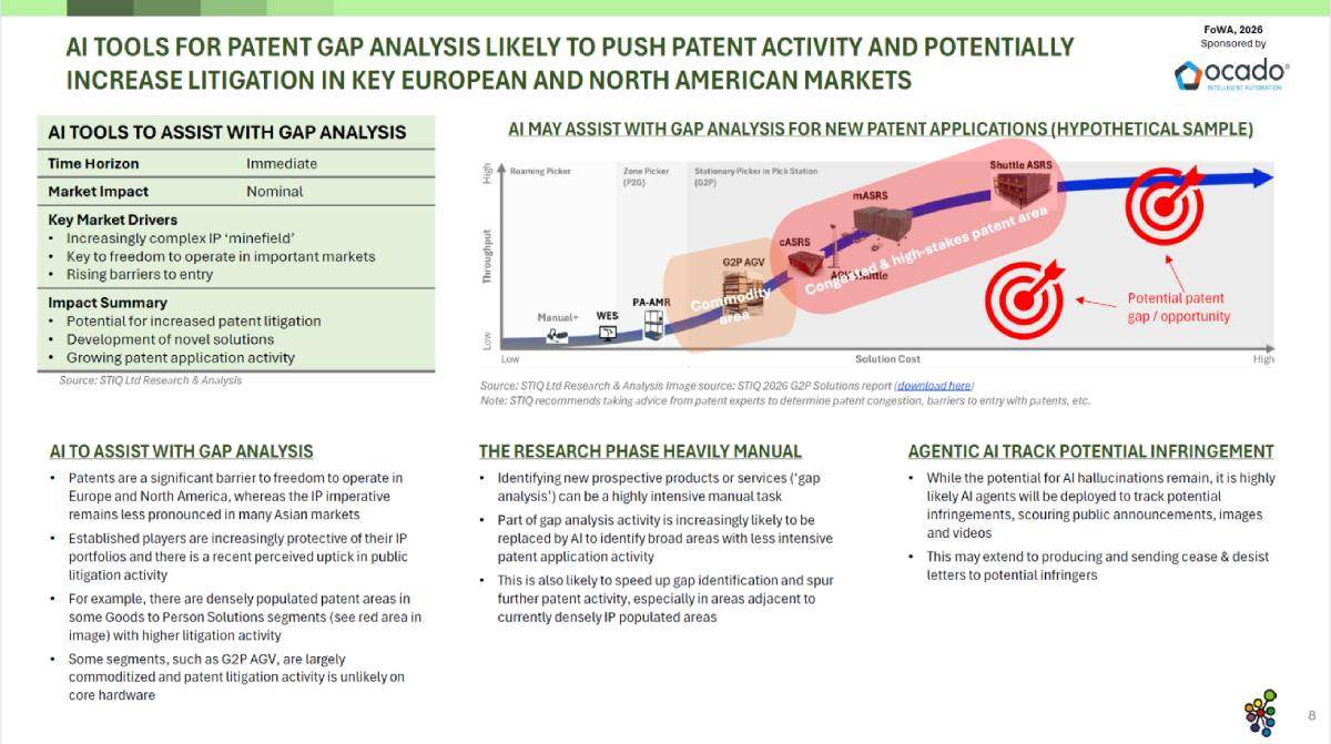 Mini Report: Future of Warehouse Automation 2026