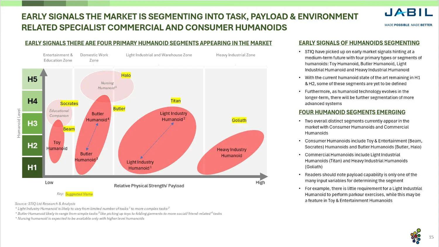 Mini Report: Humanoids 2026