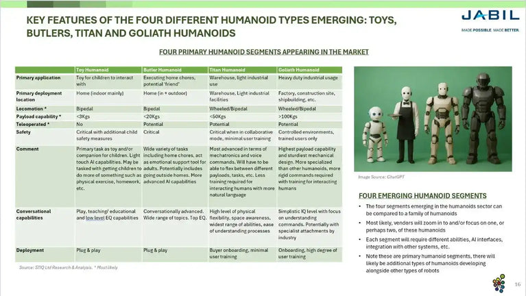 Free Market Report on Humanoid Robotics 2026 – STIQ Ltd