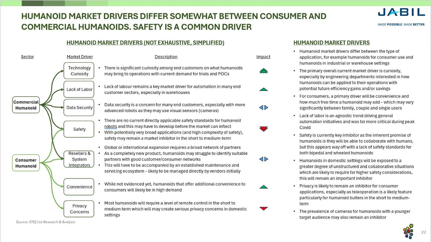 Mini Report: Humanoids 2026