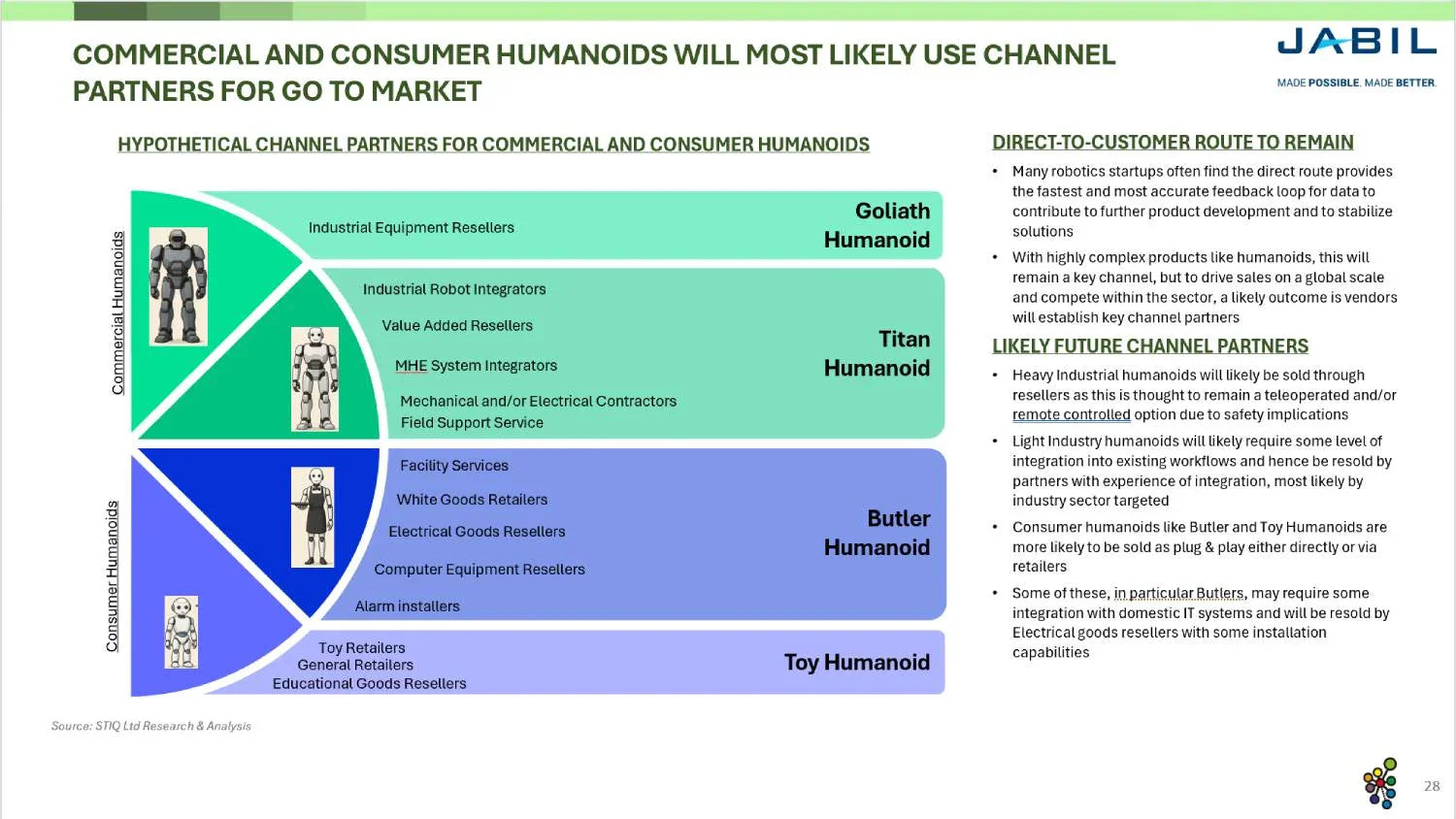 Mini Report: Humanoids 2026