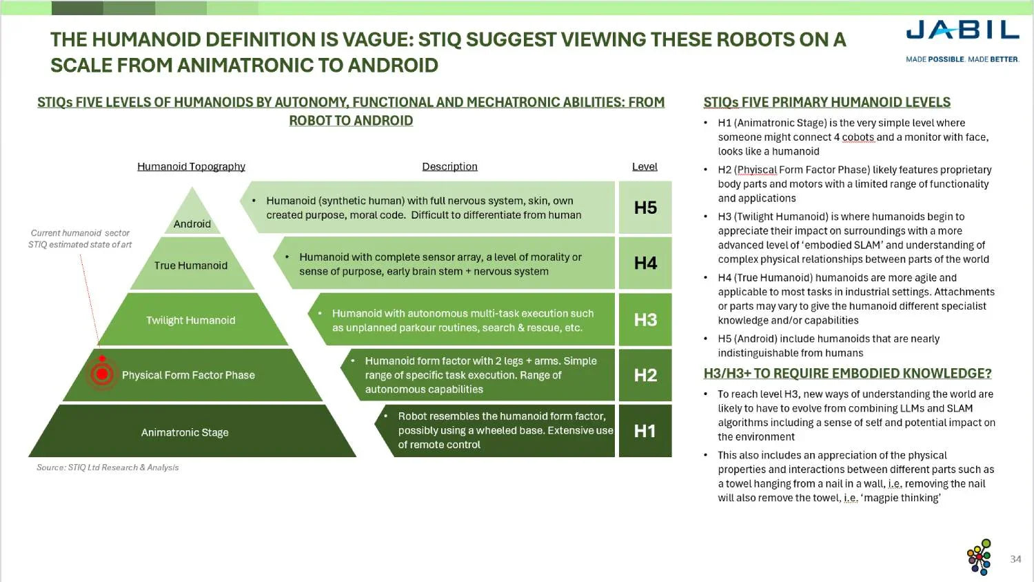 Mini Report: Humanoids 2026