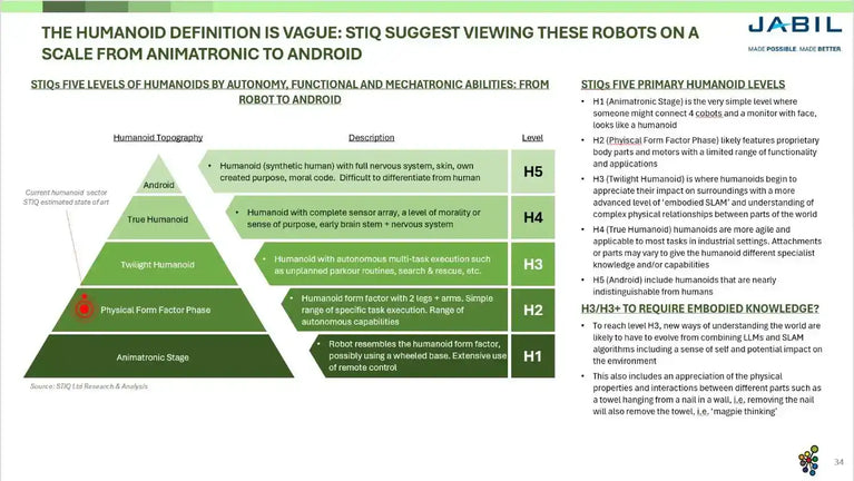 Free Market Report on Humanoid Robotics 2026 – STIQ Ltd