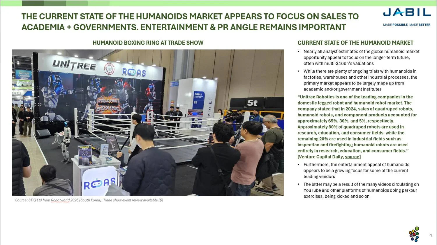 Mini Report: Humanoids 2026