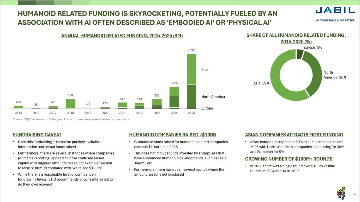 Mini Report: Humanoids 2026