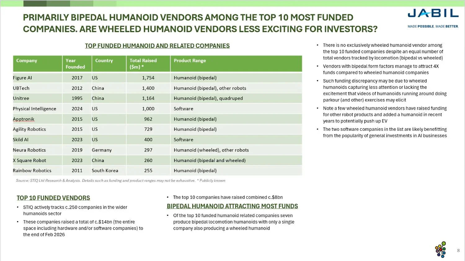 Mini Report: Humanoids 2026