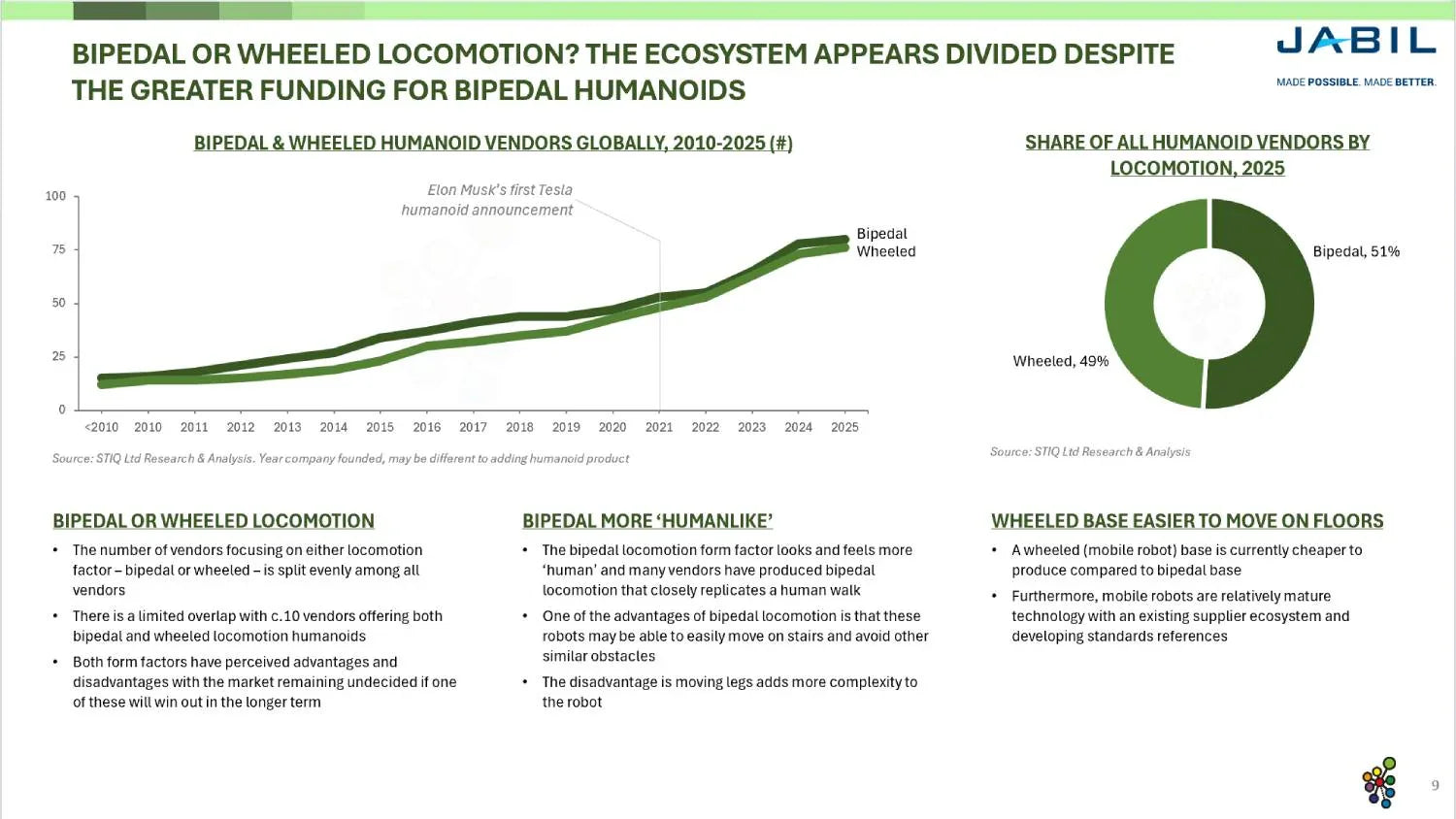 Mini Report: Humanoids 2026