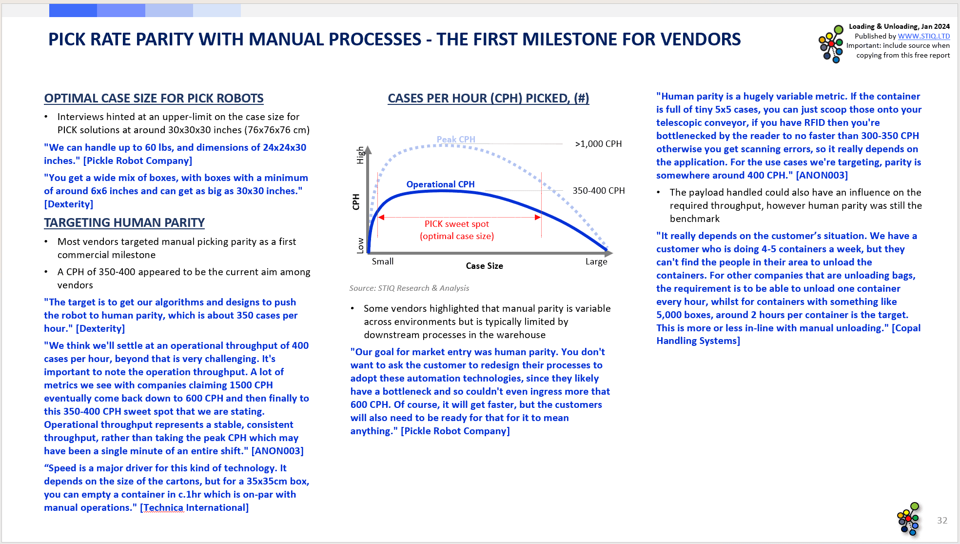 Market Report: Loading & Unloading Automation 2024 - STIQ Ltd (t/a Styleintelligence)