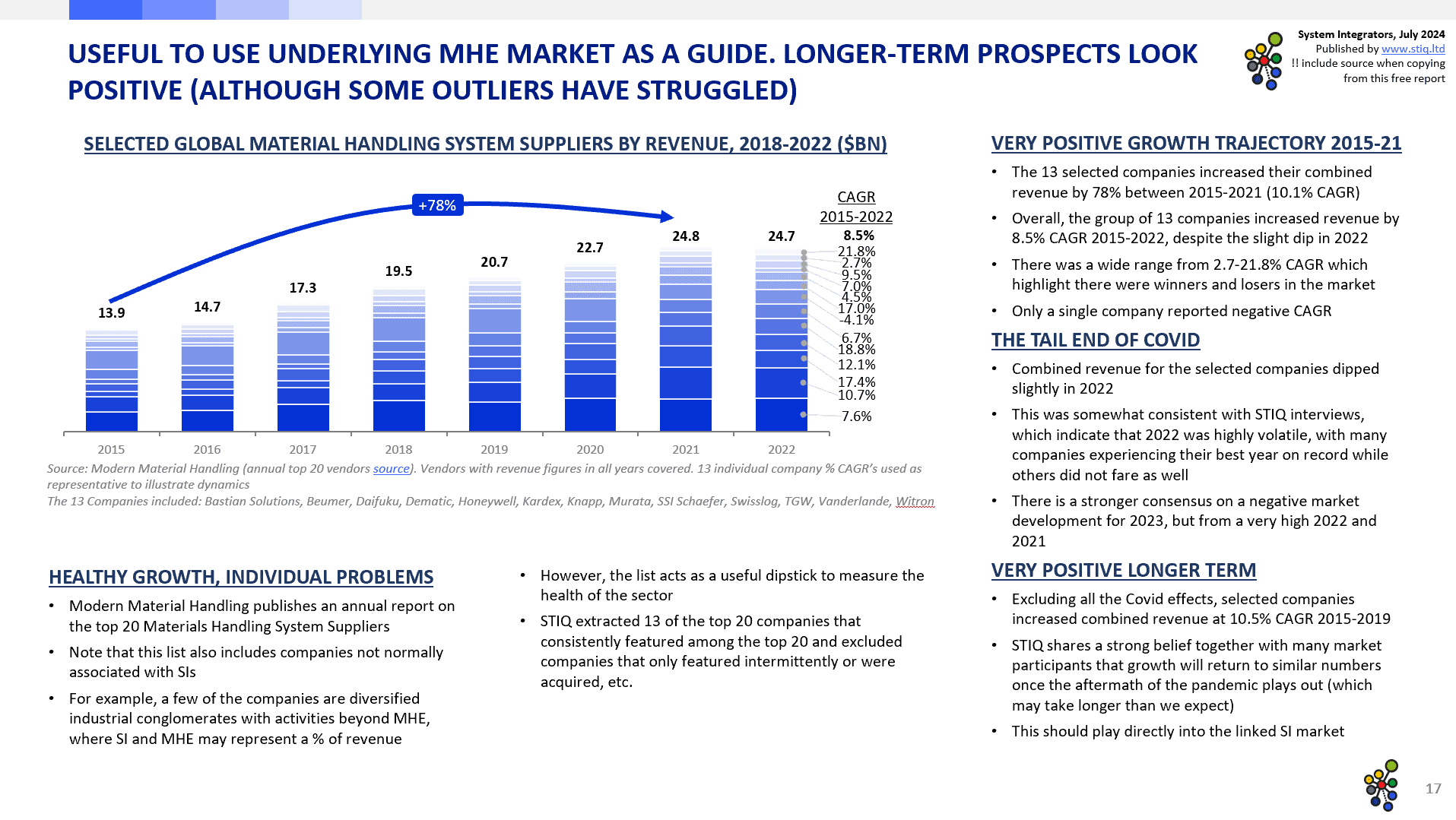 Market Report: System Integrators 2024 - STIQ Ltd (t/a Styleintelligence)