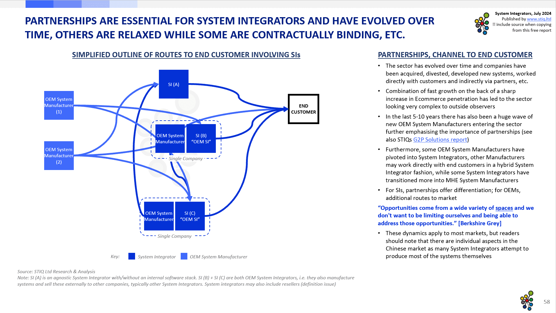 Market Report: System Integrators 2024 - STIQ Ltd (t/a Styleintelligence)