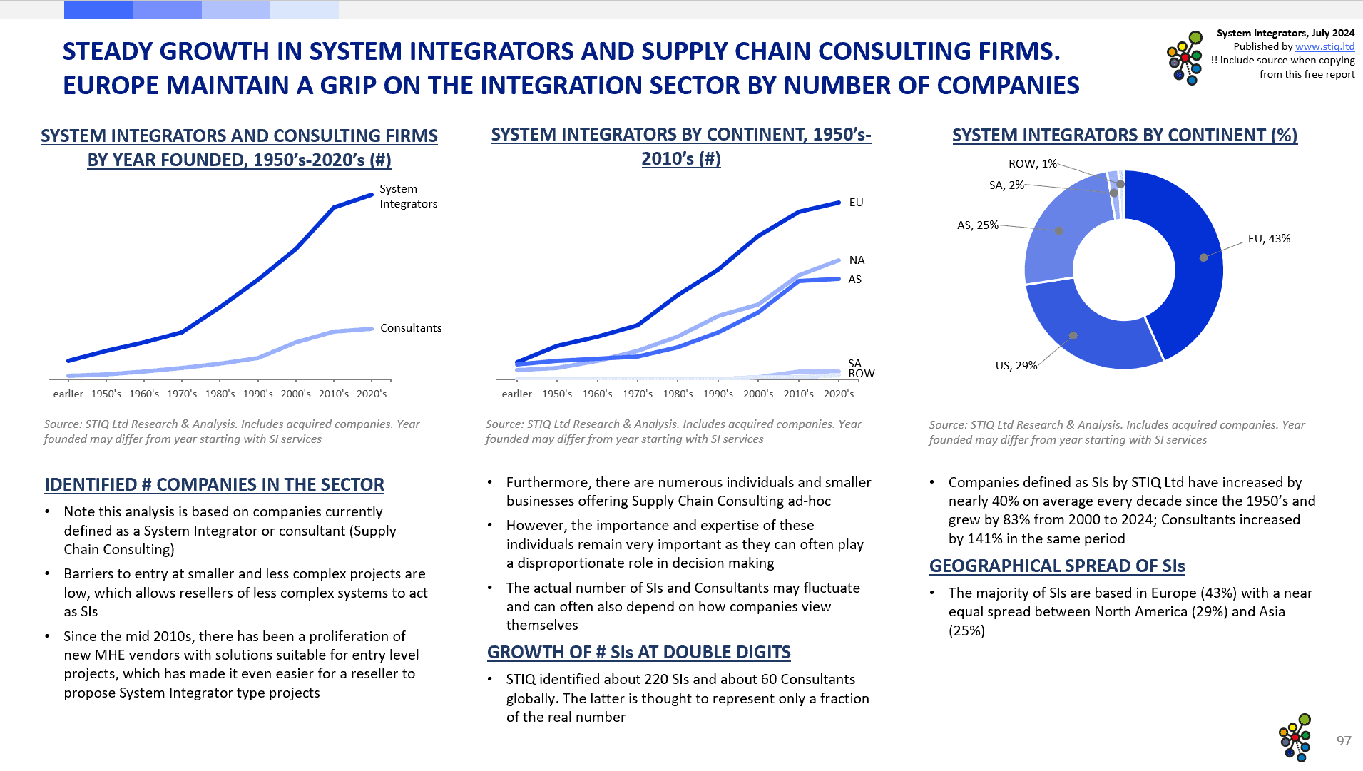 Market Report: System Integrators 2024 - STIQ Ltd (t/a Styleintelligence)