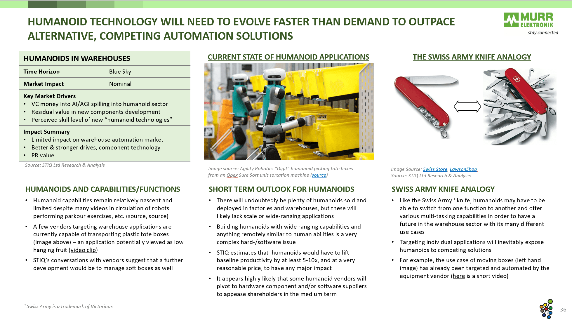 Mini Report: Future of Warehouse Automation 2024 - STIQ Ltd (t/a Styleintelligence)