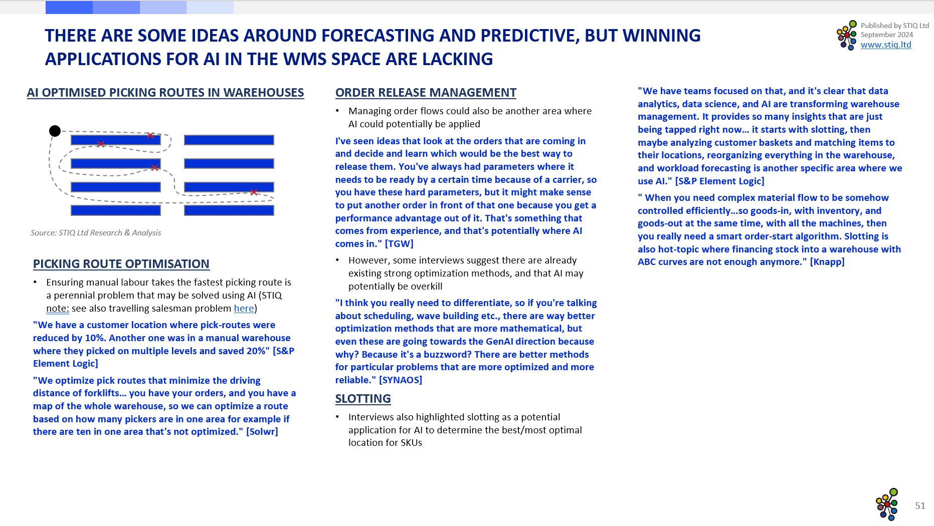 Market Report: WMS Software 2024 - STIQ Ltd (t/a Styleintelligence)