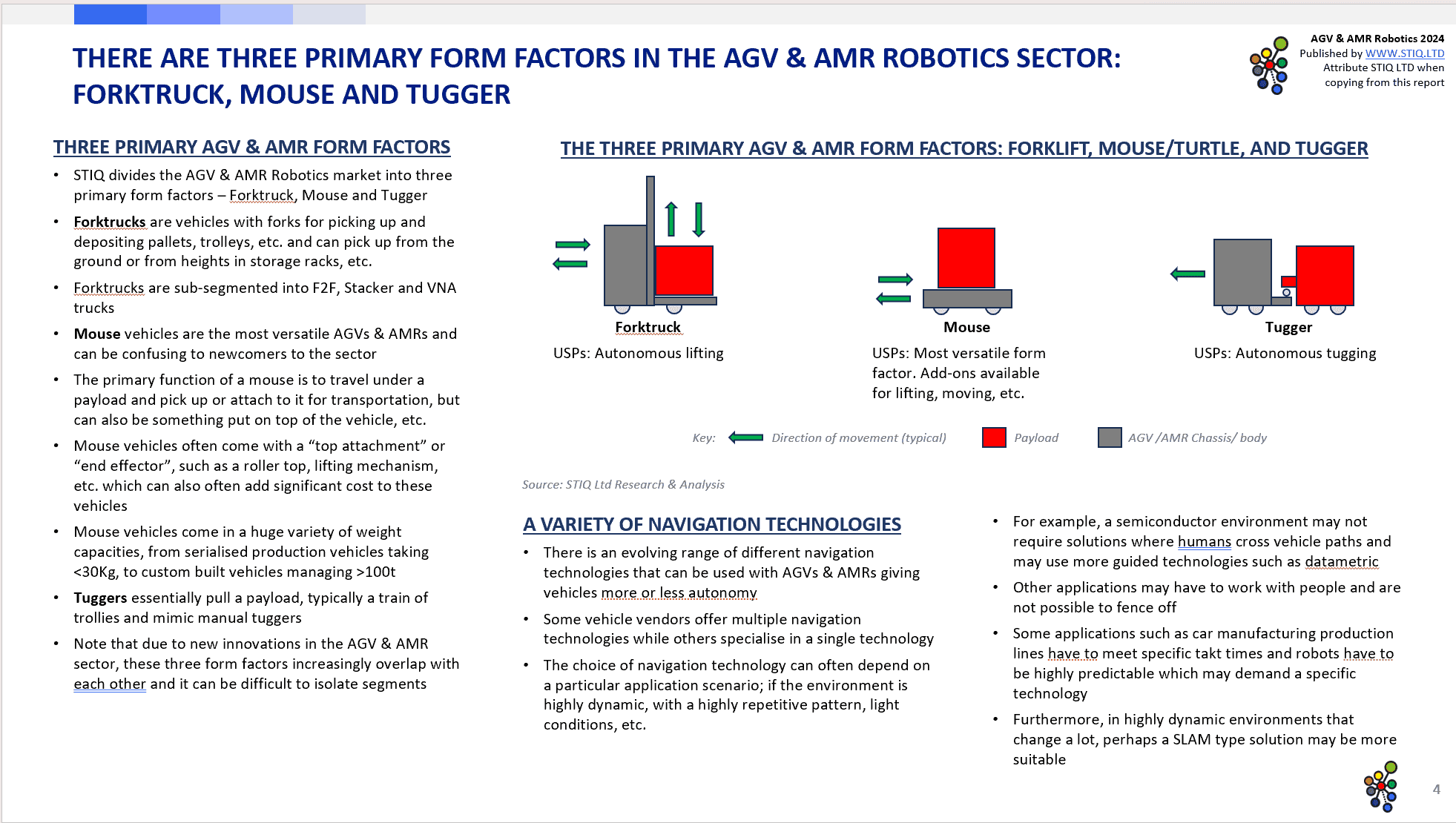 Market Report: AGV & AMR Robotics 2024 - STIQ Ltd (t/a Styleintelligence)