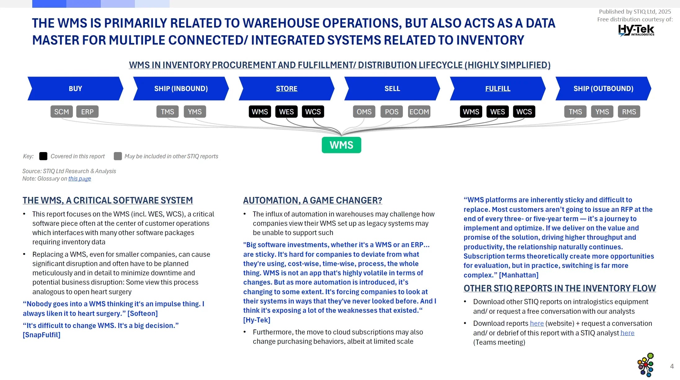 Market Report: WMS Software 2025