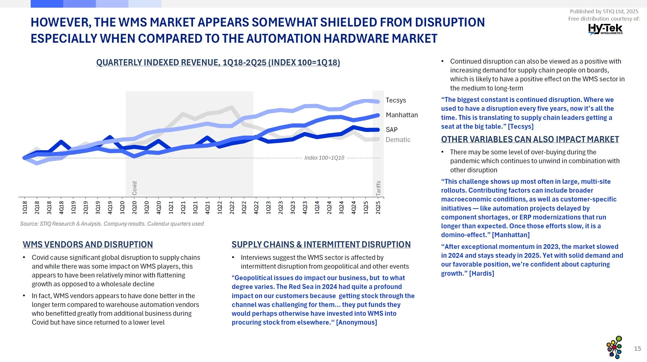 Market Report: WMS Software 2025