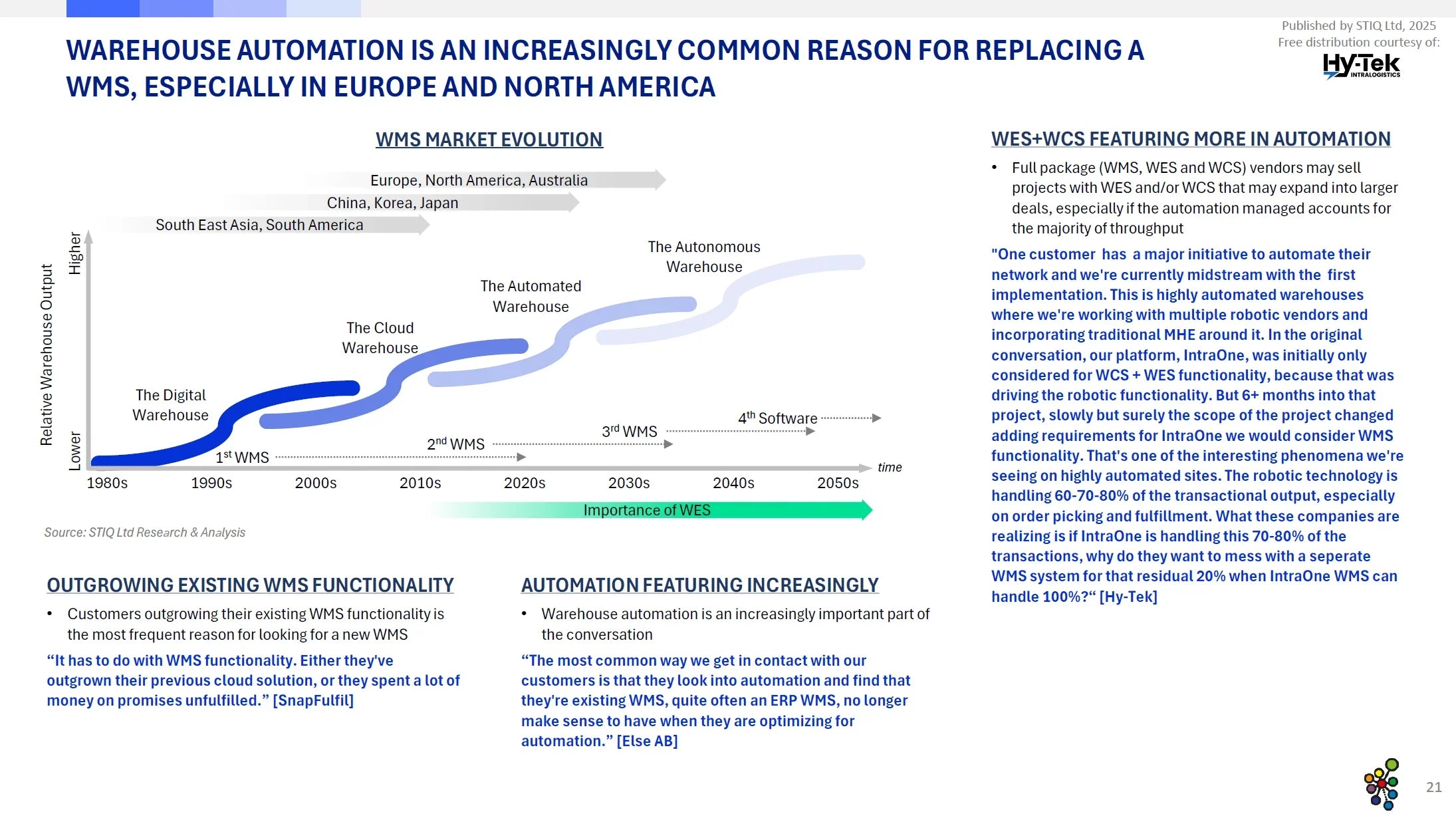 Market Report: WMS Software 2025