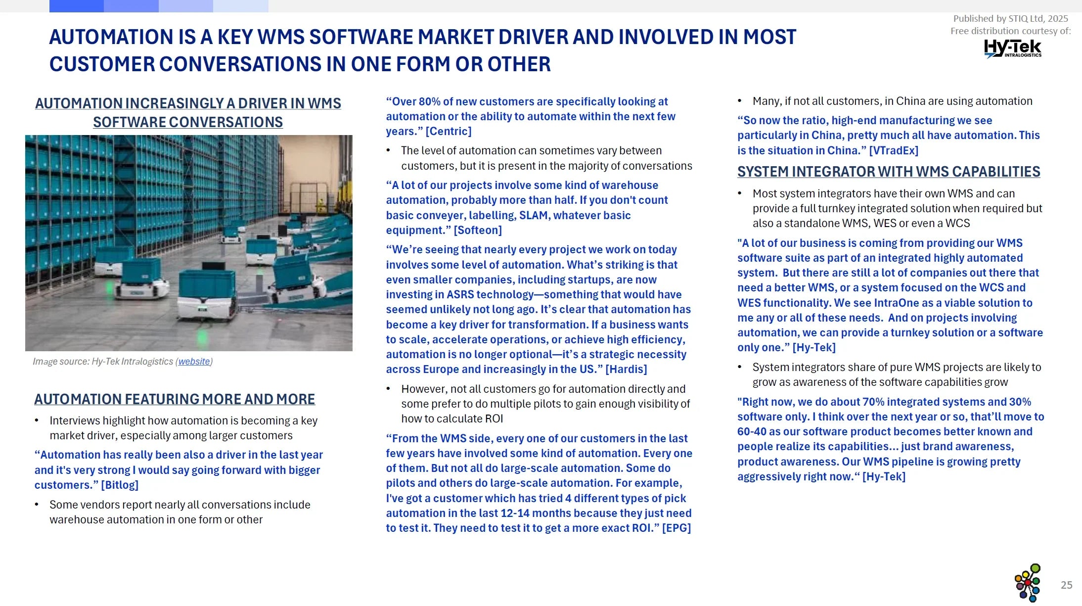 Market Report: WMS Software 2025